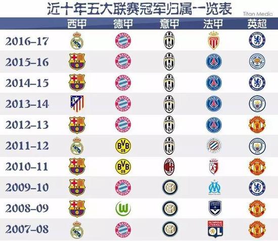 這一次選擇